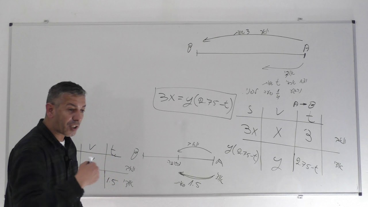 פתרון בגרות 581 חורף 2021 מועד נבצרים שאלה 1-בעיות תנועה