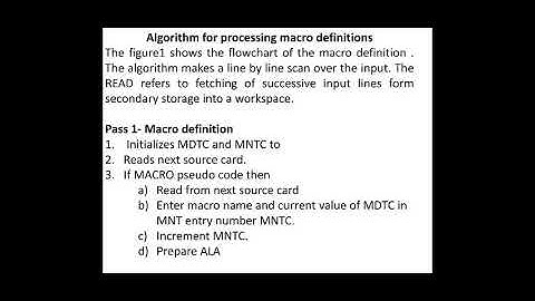 System Software Unit 3 Macro Processor Session 30