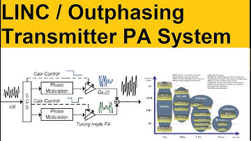 LINC / Outphasing Transmitter PA