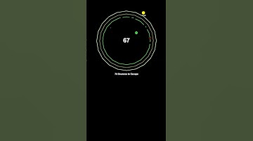 #satisfying #bouncingball #simulation #creativecoding #adhd