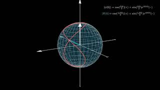 TIme Dependent Hamiltonian Animation, magnetic field in x-y plane