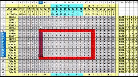 First look at how a sprite is made on Commodore 64