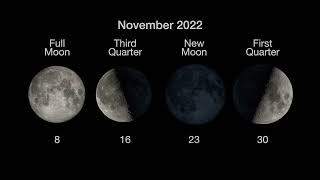 Dont Miss This Months Full Lunar Eclipse @CoconutScienceLab