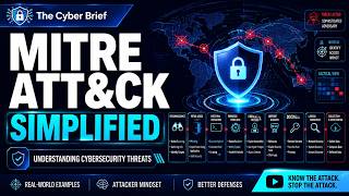 🛡️ MITRE ATT&CK Simplified  Understanding Cybersecurity Threats