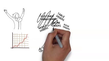 TechRyde OmniChannel Integration