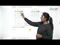 Wisdom the publication Curious maths Class 3 Chapter 3 Addition