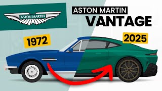 Evolution of the Aston Martin Vantage | From 1972 to 2025