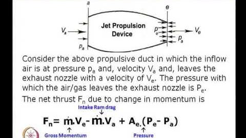 Mod-01 Lec-03 Jet Engine Basic Performance Parameters