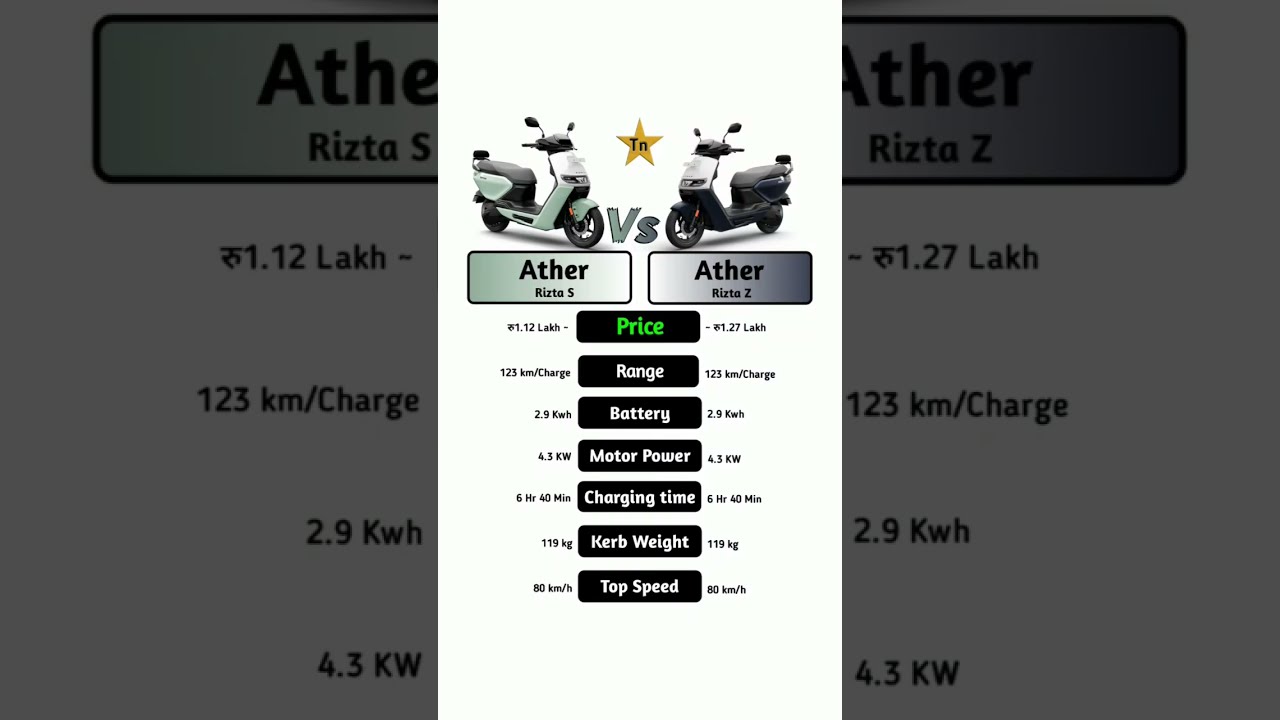 Ather Rizta S Vs Z Technnu