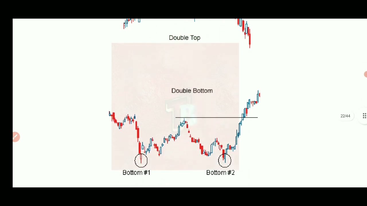 Best Price Action strategy | Trading boom and crash without losing