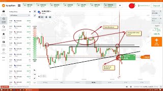 Extreme Binary Options Trading  99% win rate by Zico