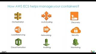 Run and Manage Your Containers with AWS ECS