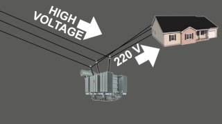 Nigeria Power Grid 101