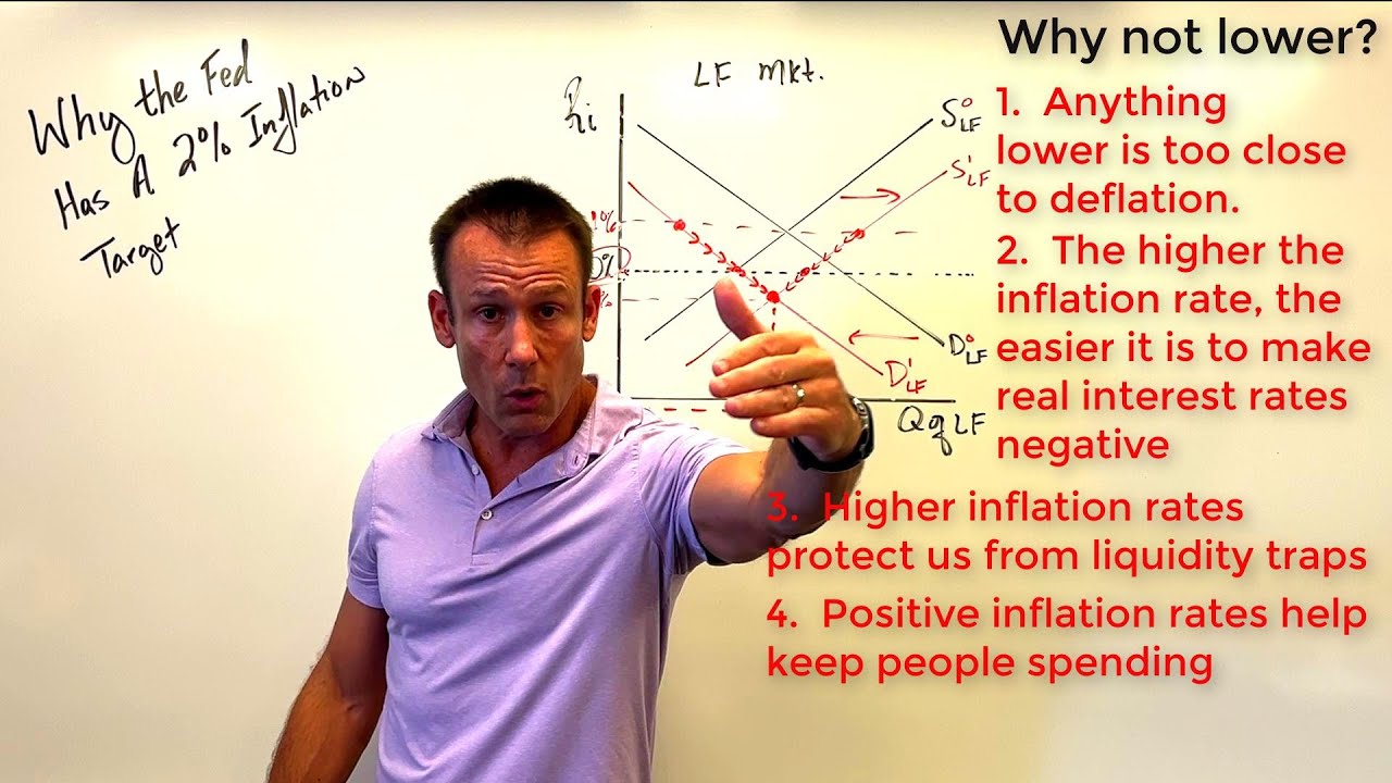 Why the Fed has an Inflation Target of 2%: Not Higher, Not Lower - YouTube