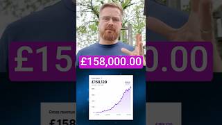How 1 page generated £158,120.000 for my SaaS business #saas #contentmarketing #seo #saasmarketing