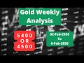 Gold Weekly Analysis | XAUUSD Analysis | Silver Weekly Analysis | Gold Next Week