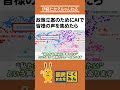 AIで
