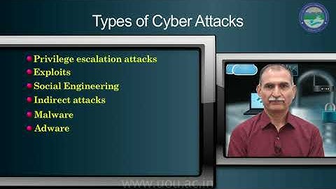 Cyber Attacks, Threats, Vulnerabilities and Motivation