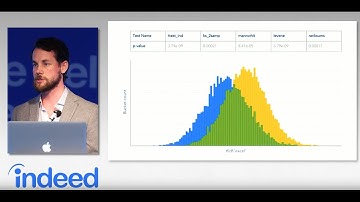 @IndeedEng: From Data to Deployment- Full Stack Data Science