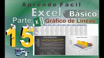 Curso Excel Parte 15: Grafico de Lineas y Graficos de Areas en Excel