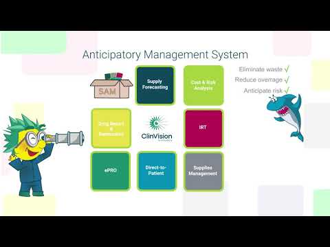 ClinVision (S-CLINICA Anticipatory Management System) helps at each step of your trial!