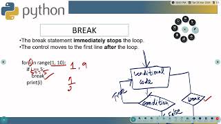 2301GEX04 Problem Solving Using Python CO2 Break and Continue Statements Ms V Priyadharshini