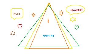 napi-rs |  Beginner  Steps for building node.js addons from Rust programs.