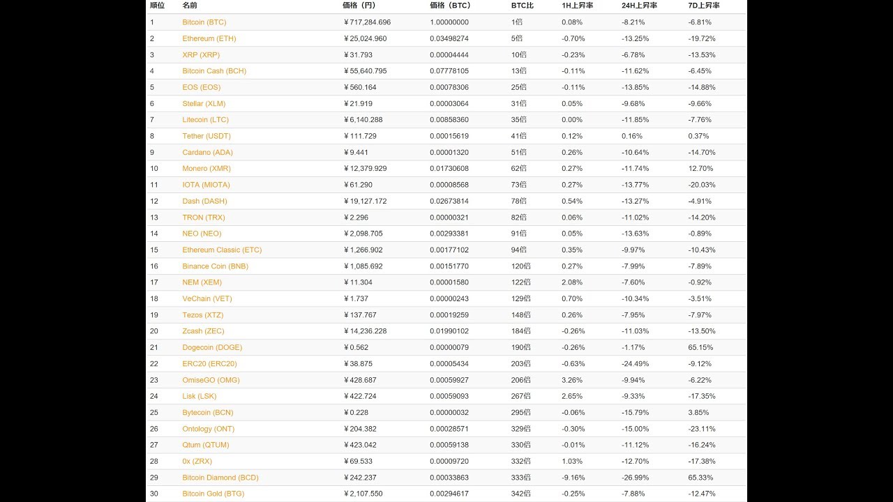 資産としての暗号通貨ETHは無価値になる？ブテリン氏は反論 仮想通貨 - YouTube