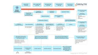 Model Building | Recommended System | Learn Data Science using Animation | 360DigiTMG