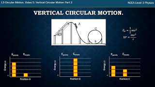 NCEA L3 Physics. Mechanics: Circular Motion. Video 5: Vertical Circular Motion. Part 2