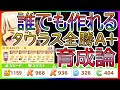 【ウマ娘】再現性◎/タウラス杯全勝!!!A+育成論/誰でも作れる!!【Aランク/競技場/タウラス杯】