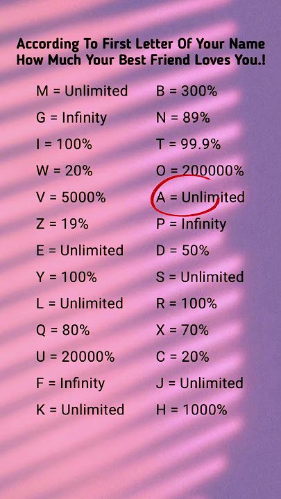 How Much Your Best Friend Loves You 🫣🥳