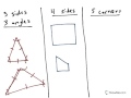 Understanding Shapes and Angles