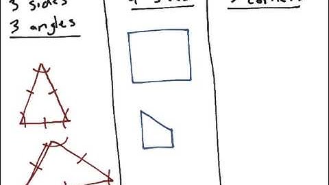 [2.G.1-1.0] Identify Shapes - Common Core Standard