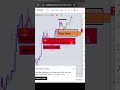 Join My LIVE Forex & Gold Trading Today 🚨 | Price Action & Order Blocks Explained #shorts