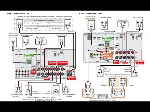 Видео: Как подключить старый сабвуфер к новому ресиверу?