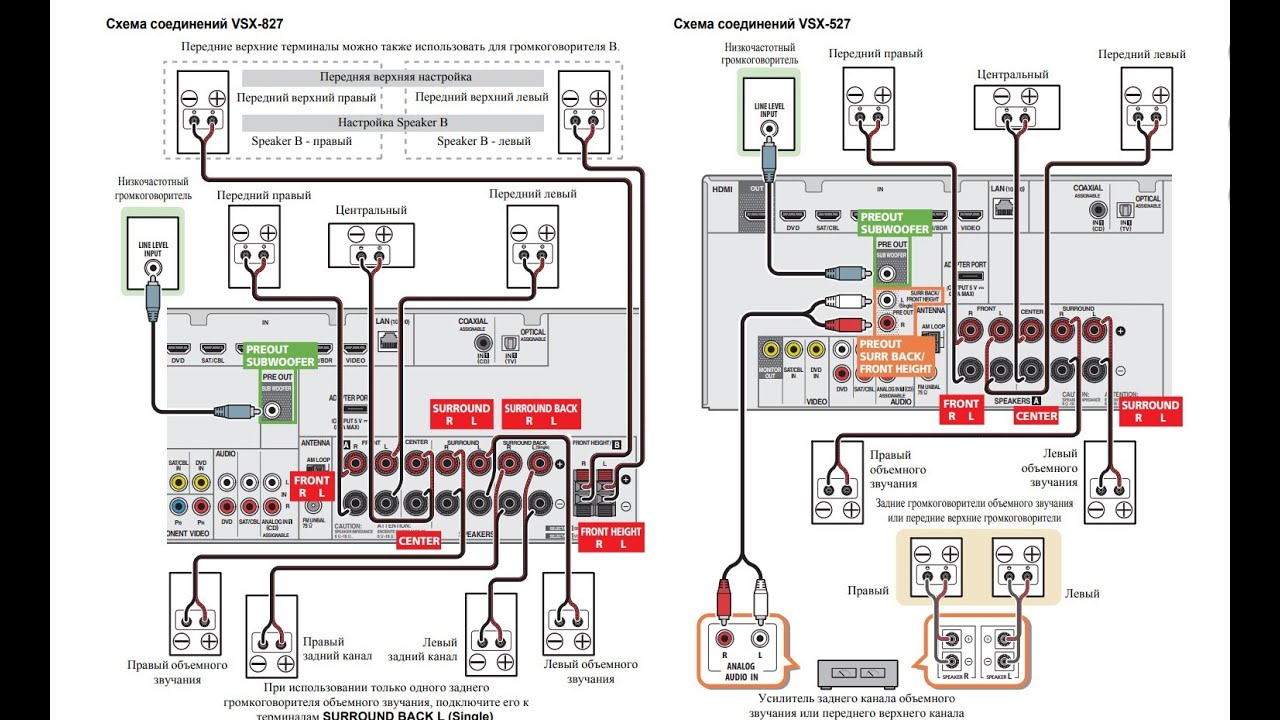 Подключение сабвуфера к ресиверу через центральную колонку - YouTube