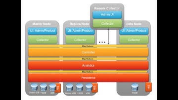 VMware vRealize Operations | Installation And Sizing Tutorial