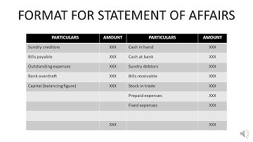 ACCOUNTS FROM INCOMPLETE RECORDS ( FORMATS) - 12th ACCOUNTANCY, TAMILNADU SYLLABUS,SAMACHEER KALVI.