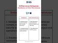 Difference Between Database vs Data Warehouse ? Database vs Data Warehouse With Example #shorts