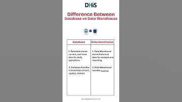 Difference Between Database vs Data Warehouse ? Database vs Data Warehouse With Example #shorts