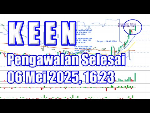 060525 Saham KEEN Pengalawan Selesai 06 Mei 2025