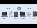 Difference between TCP and UDP | Networking