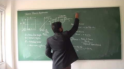 Stress block parameter