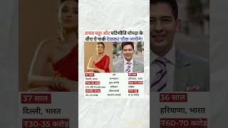 Raghav Chadha vs Parineeti Chopra – Power Couple Breakdown 💑🔥 | #bollywood #celebrity #raghavchadha