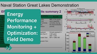 Energy Performance Monitoring and Optimization (EPMO) Field Demonstration