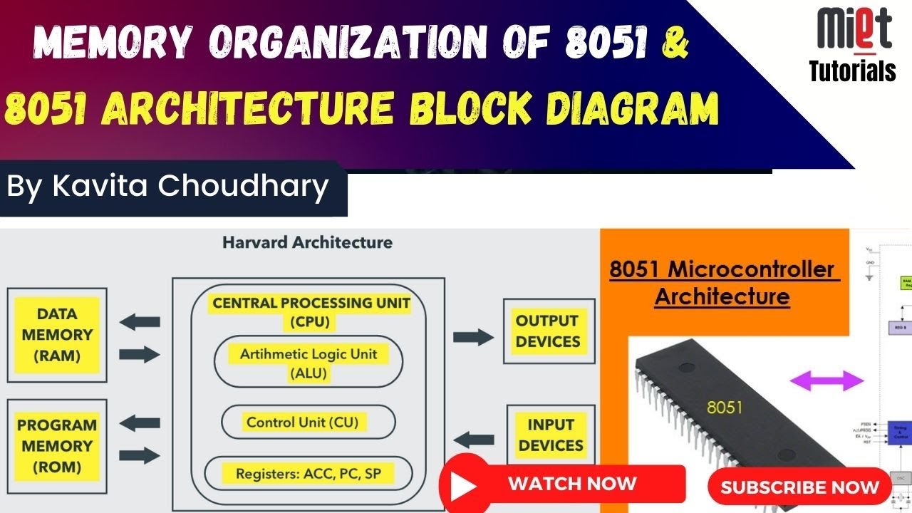 Memory Organization of 8051 & 8051 Architecture Block Diagram | EA Pin in Diagram in Hindi