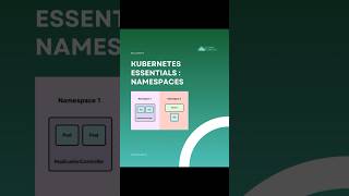 Learning Kubernetes Essentials Namespaces