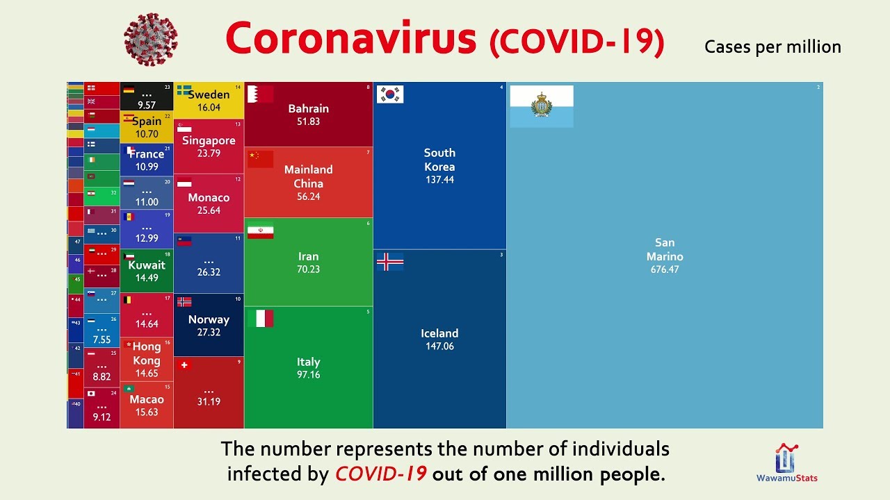 All Countries Compared by Coronavirus Cases Per Million (Early March)