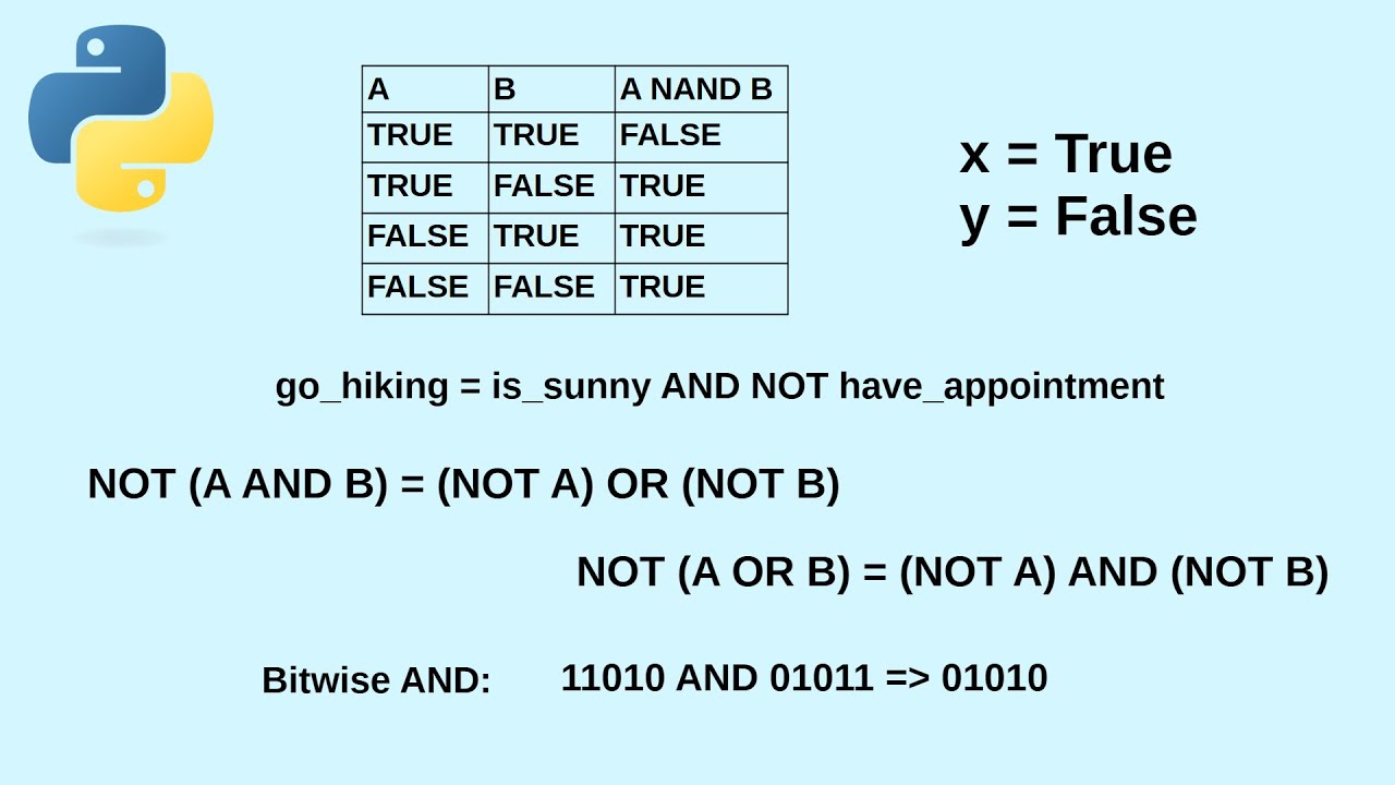 Основы булевой алгебры для программирования (с использованием кода на Python)